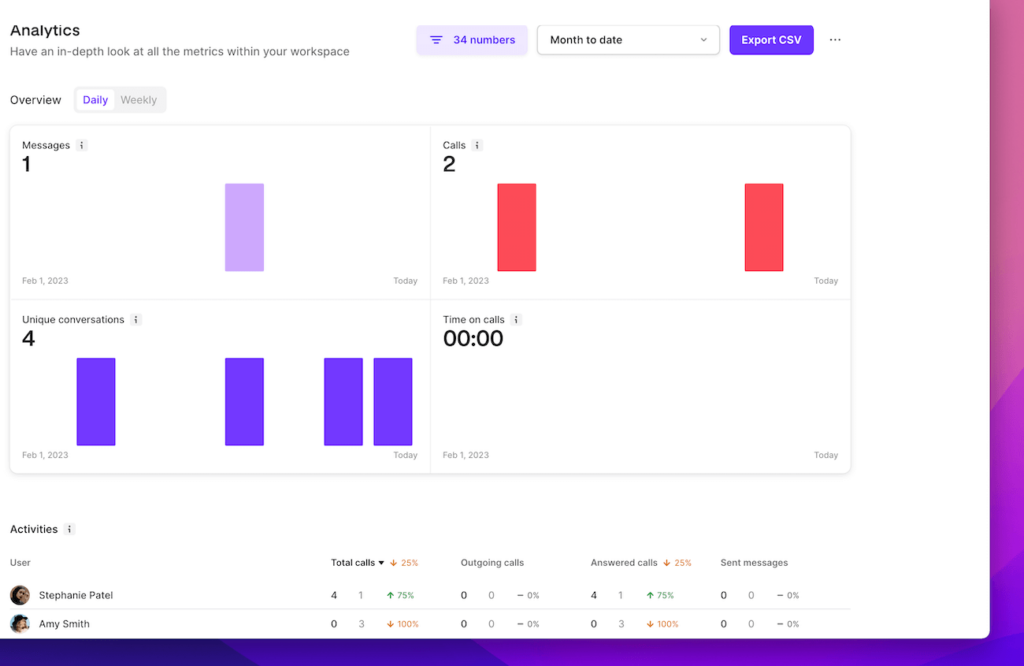 Análisis de OpenPhone