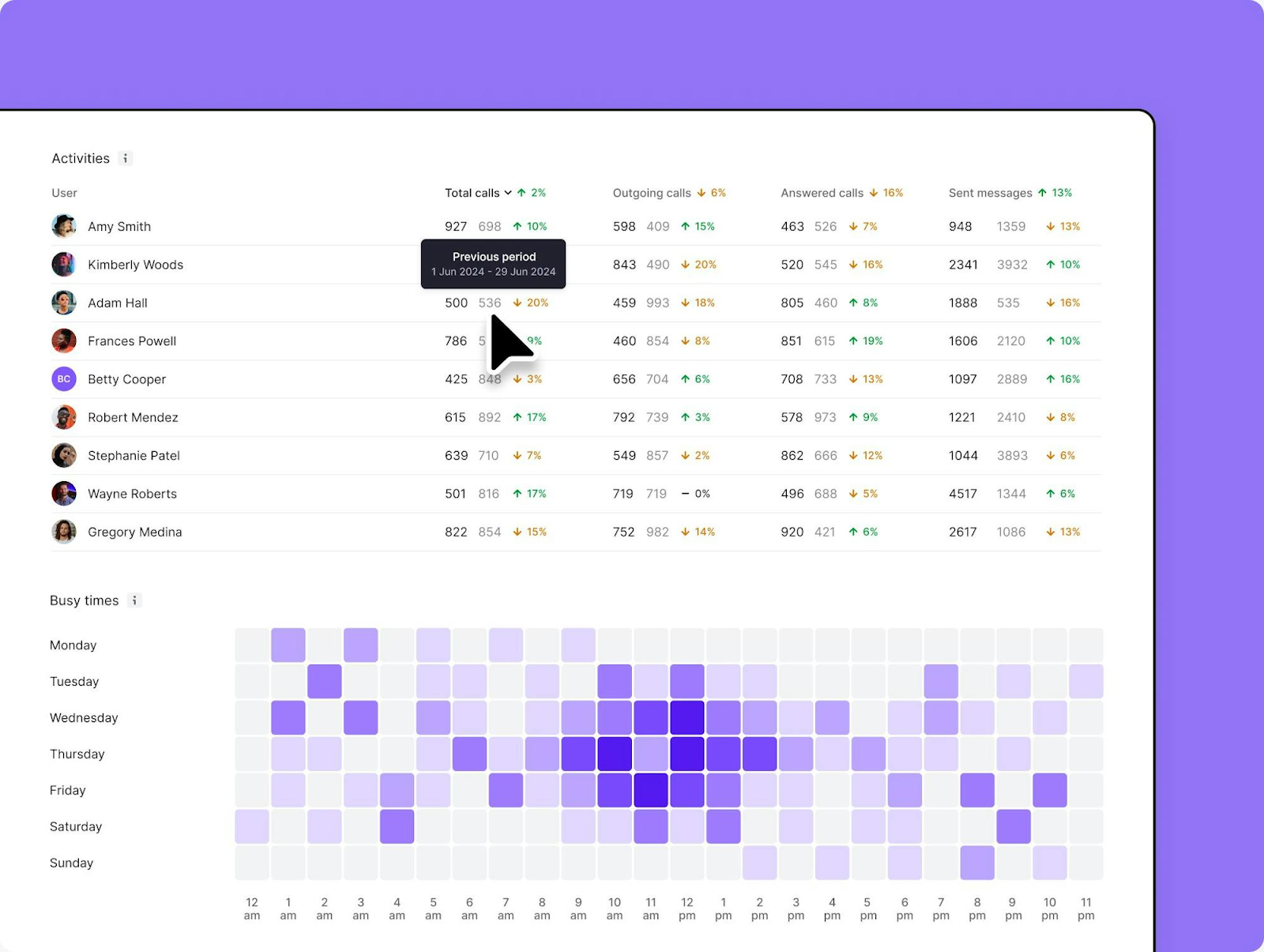 Quo's call analytics for more data-driven call coaching