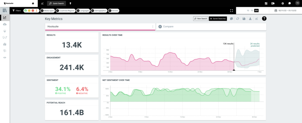 Sentiment analysis tools: Hootsuite