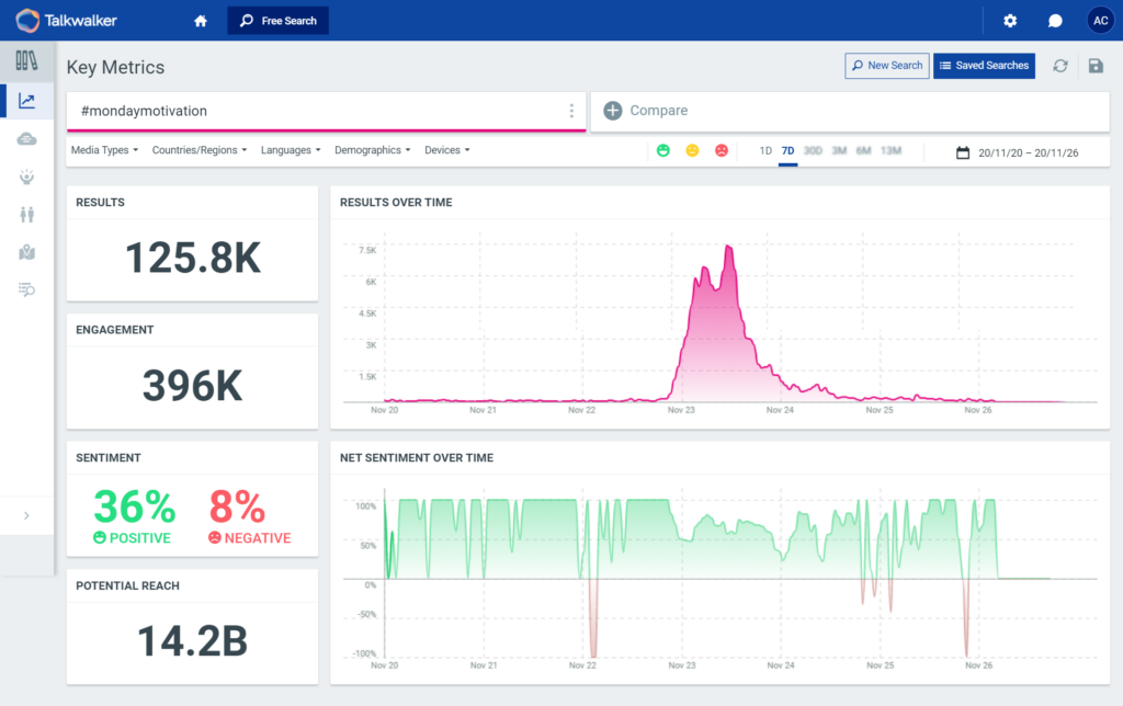 Sentiment analysis tools: Talkwalker