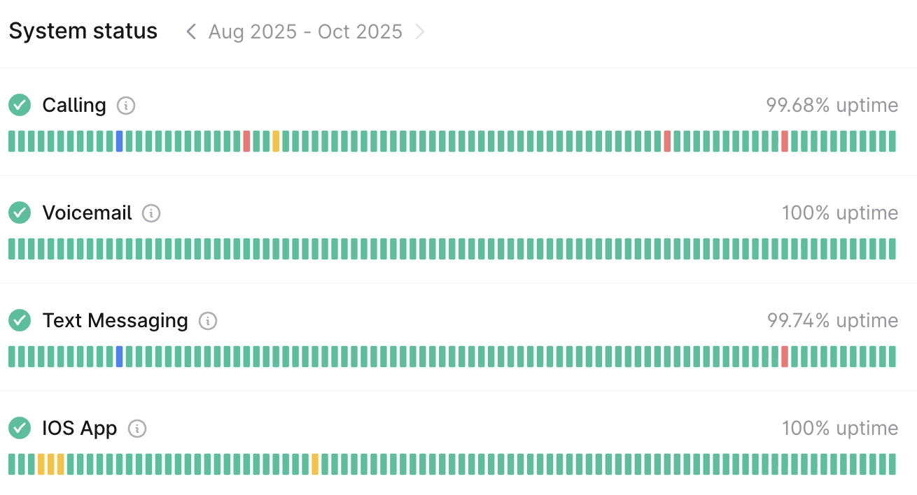 VoIP problems: Quo's status page