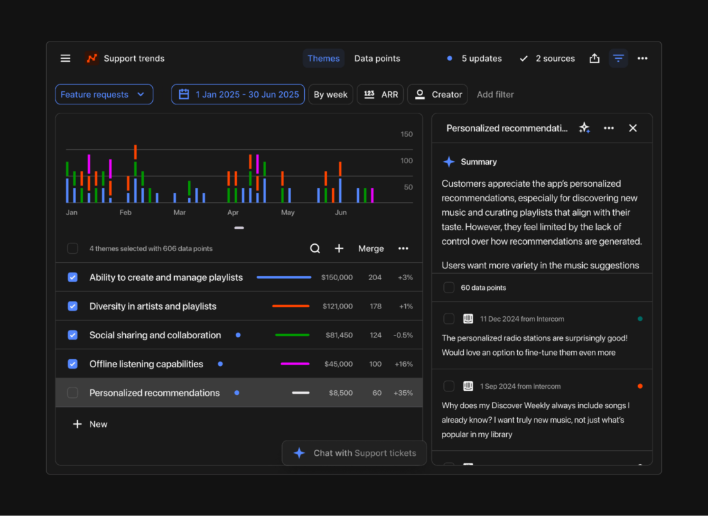 Customer intelligence platform: Dovetail