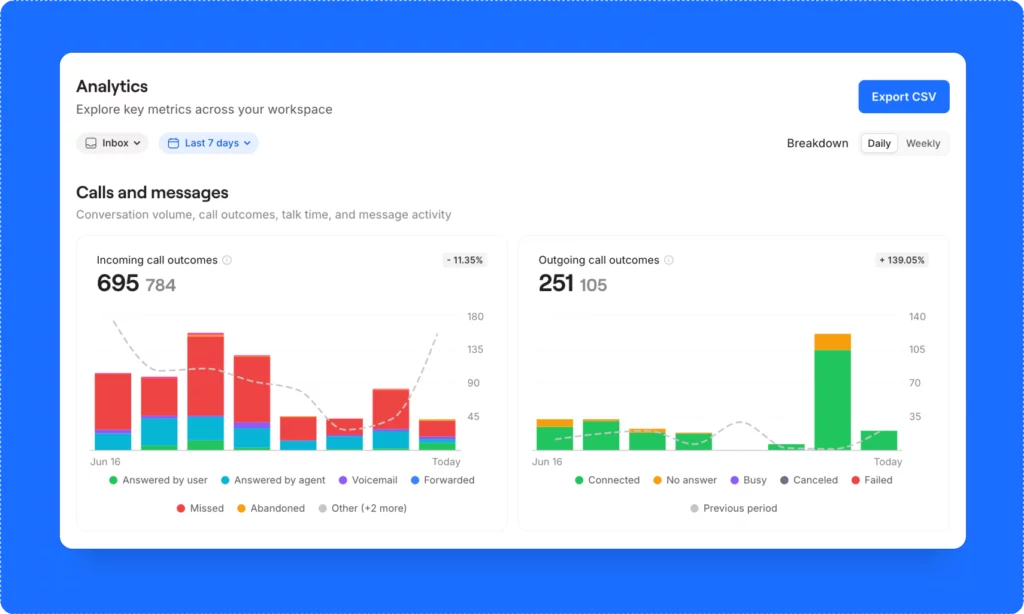 Voice of the customer analysis: Reviewing call analytics